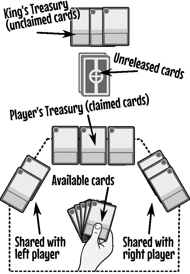 card setup